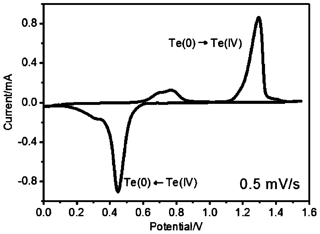 Aqueous zinc-tellurium secondary battery