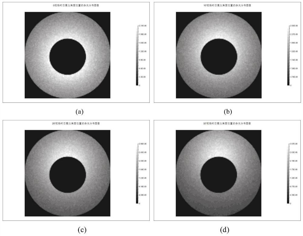 A laser-scanning high-sensitivity coronagraph stray light detection device