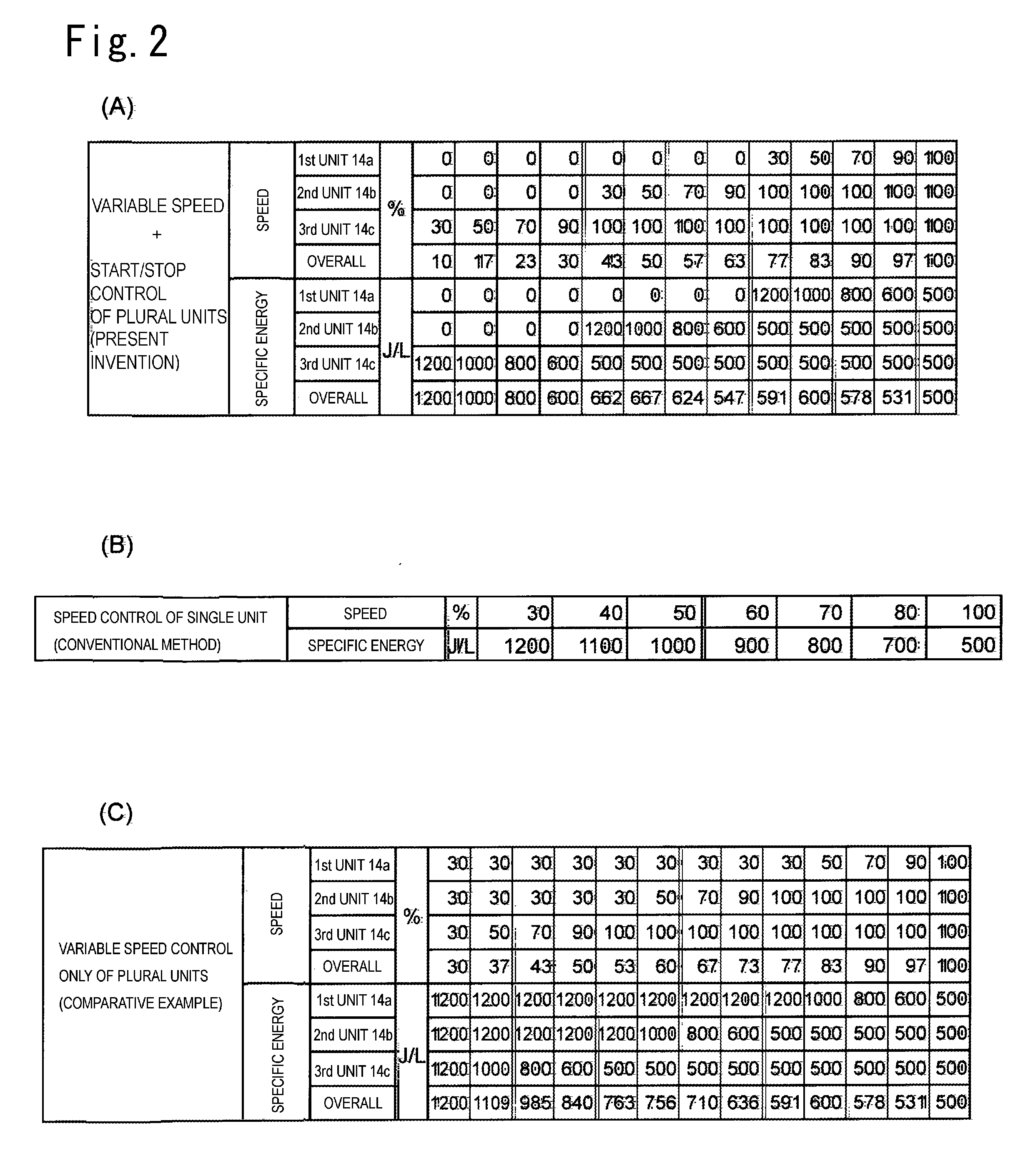 Compressed gas supply unit