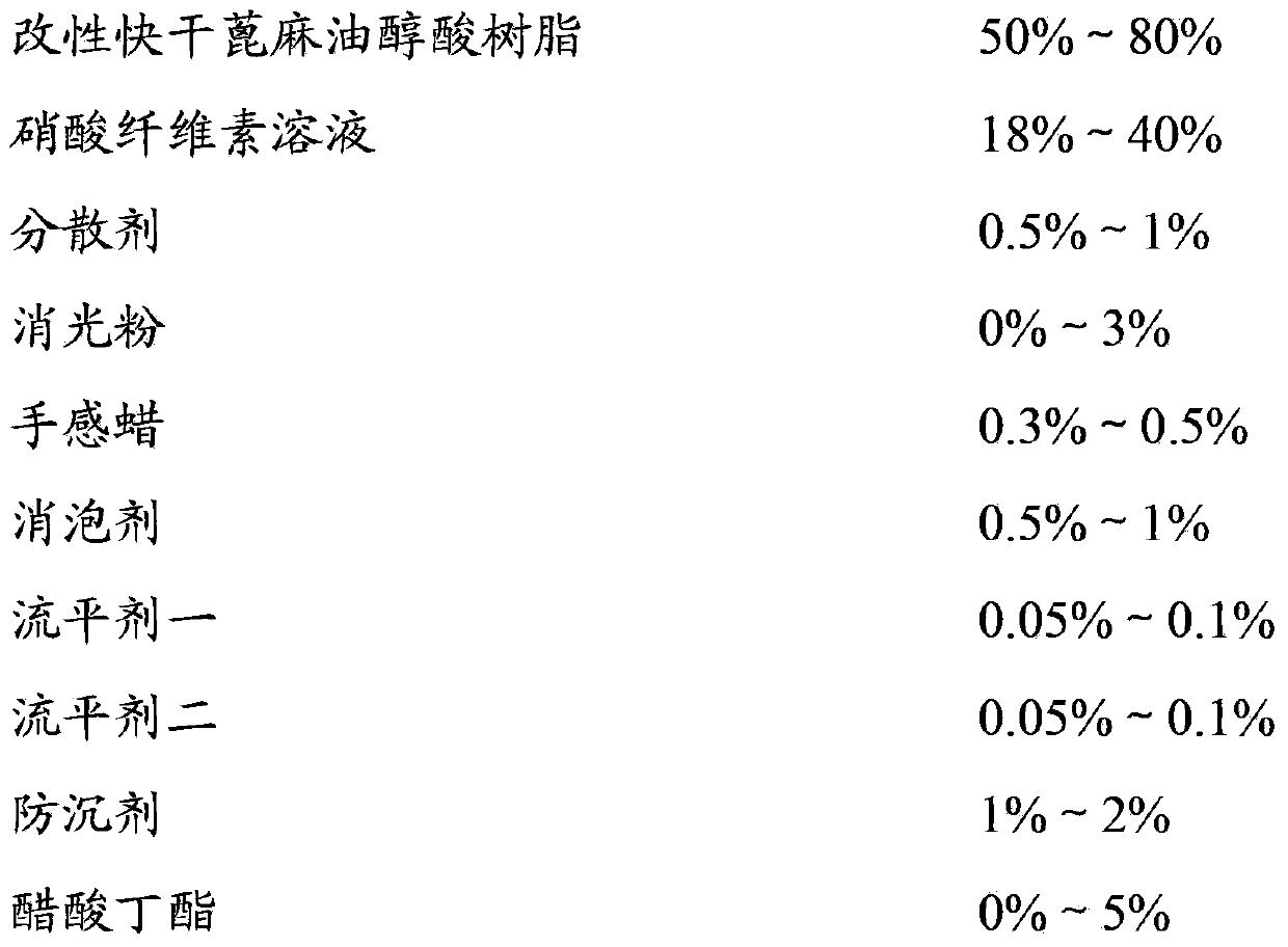 Polyurethane transparent top-coat for coating assembly line in three-dimensional effect and preparation method thereof