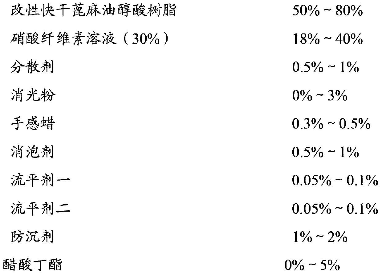 Polyurethane transparent top-coat for coating assembly line in three-dimensional effect and preparation method thereof