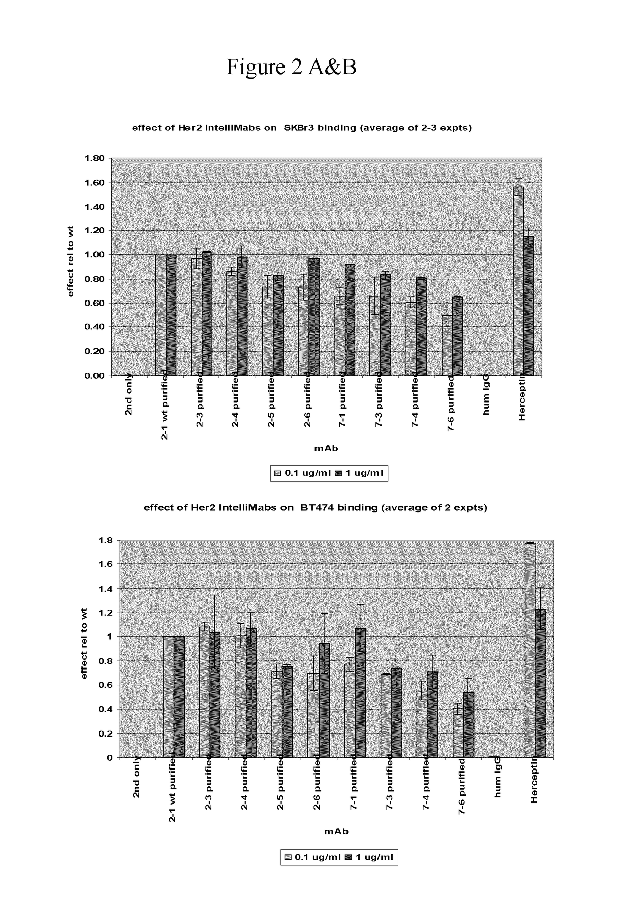 Antibodies selective for cells presenting ErbB2 at high density