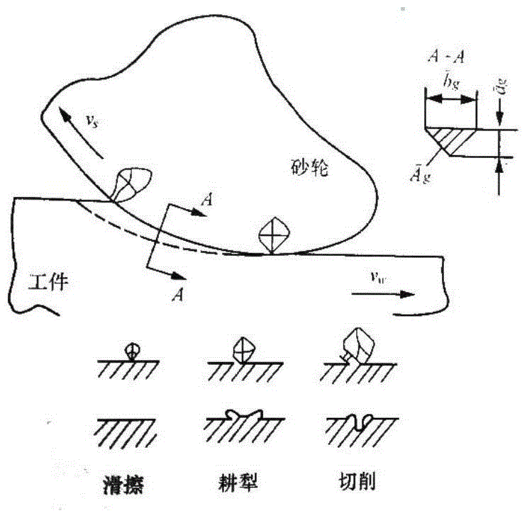 A Prestressed Grinding Method for Revolving Workpieces