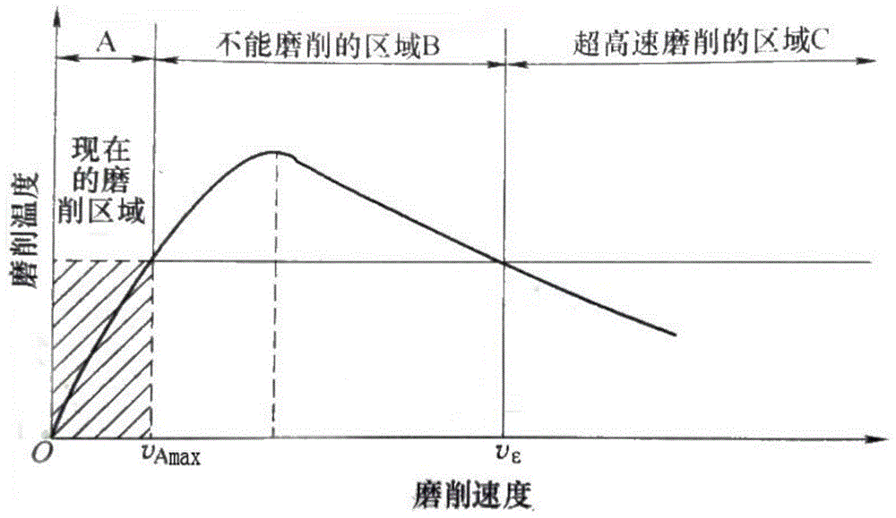 A Prestressed Grinding Method for Revolving Workpieces