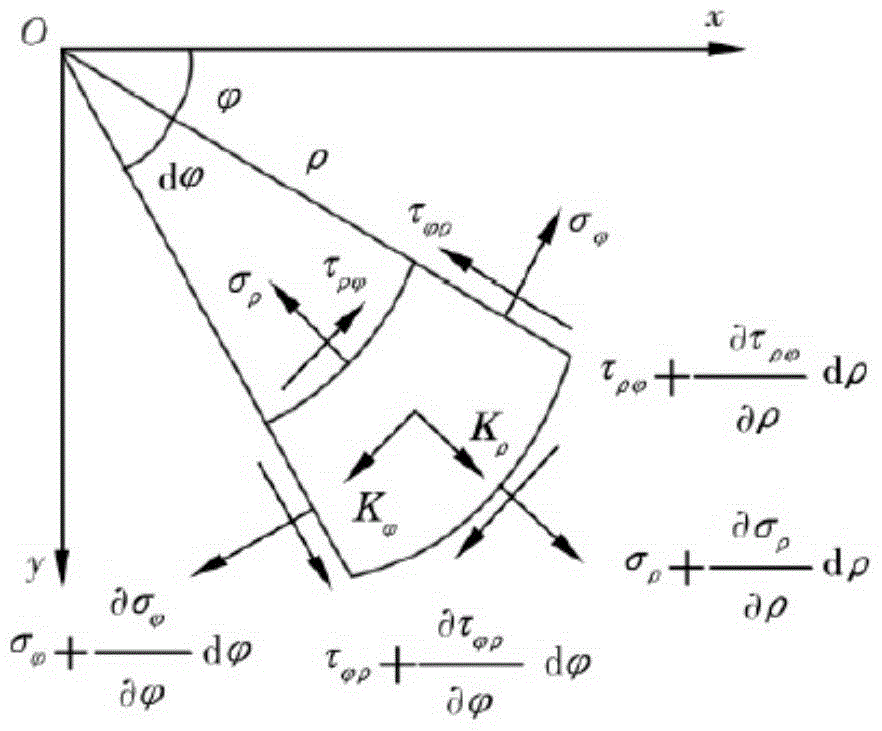 A Prestressed Grinding Method for Revolving Workpieces