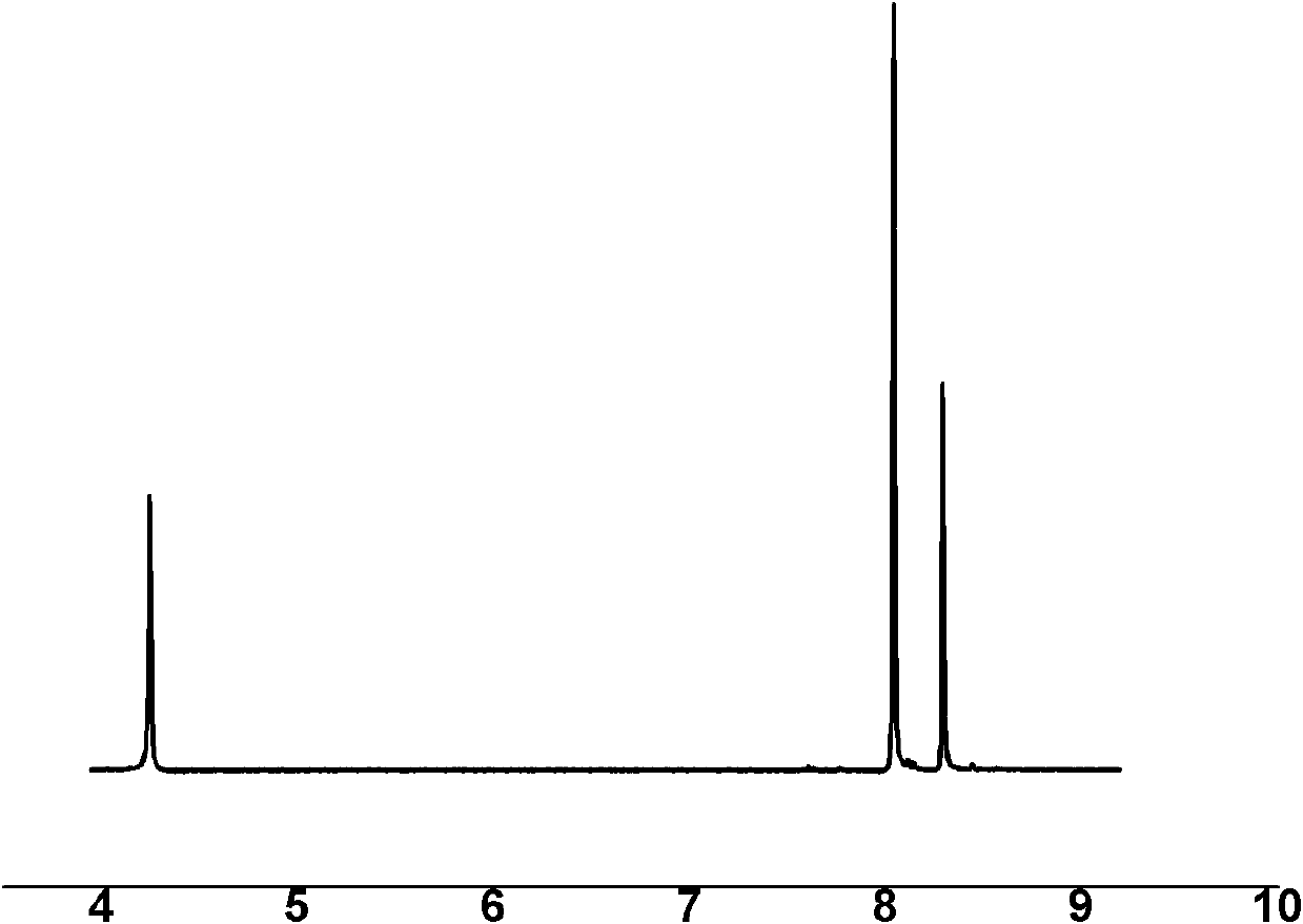 Positive charged composite nanofiltration membrane and preparation method thereof