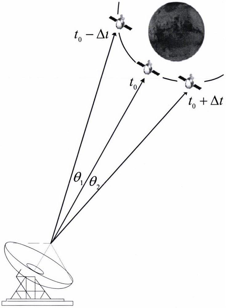 Spacecraft flight control method and device, storage medium and processor