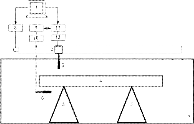 Acoustic velocity measurement device and method for large-size elastic material