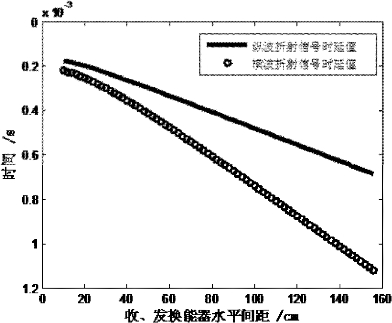 Acoustic velocity measurement device and method for large-size elastic material