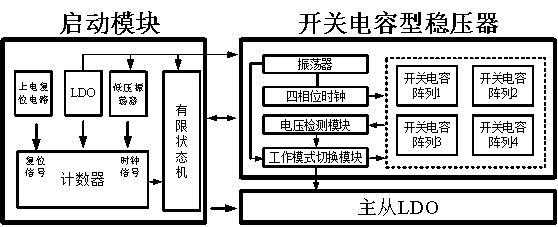 Intelligent scheduling high-efficiency power manager and control method thereof