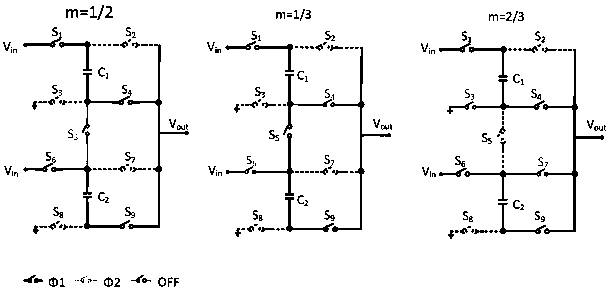 Intelligent scheduling high-efficiency power manager and control method thereof