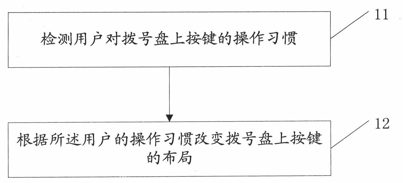 Method and device for changing layout of dial plate