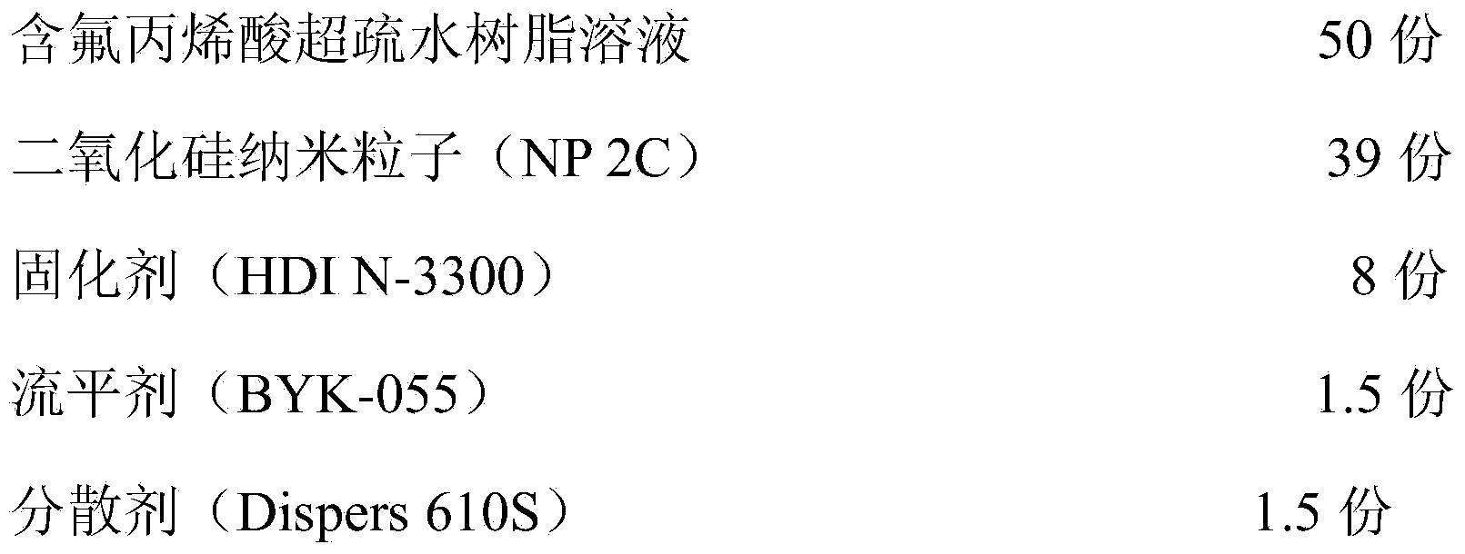 Preparation method of fluorine-containing acrylic acid super-hydrophobic coating