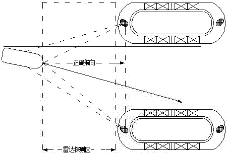 Intelligent warning and collision avoiding device for bridges