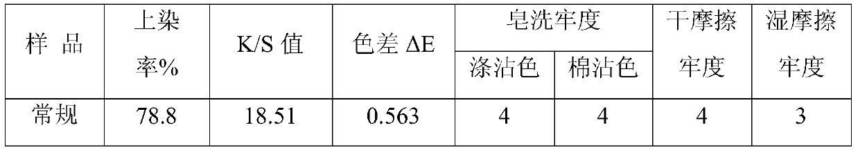 A kind of polyester ultra-bright trilobal profiled yarn with low color difference and preparation method thereof