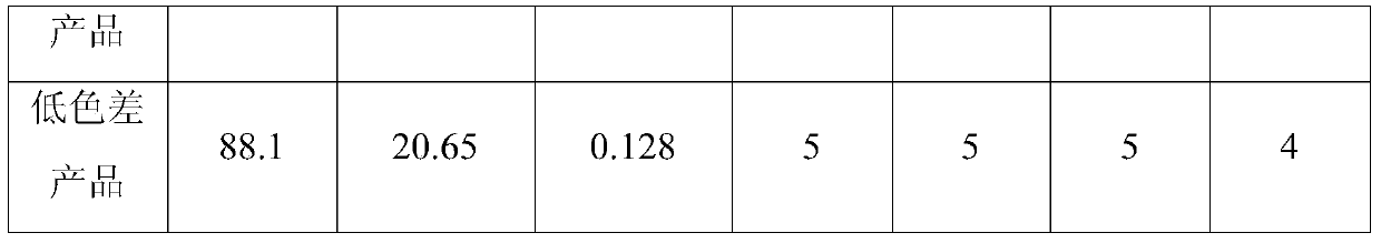 A kind of polyester ultra-bright trilobal profiled yarn with low color difference and preparation method thereof