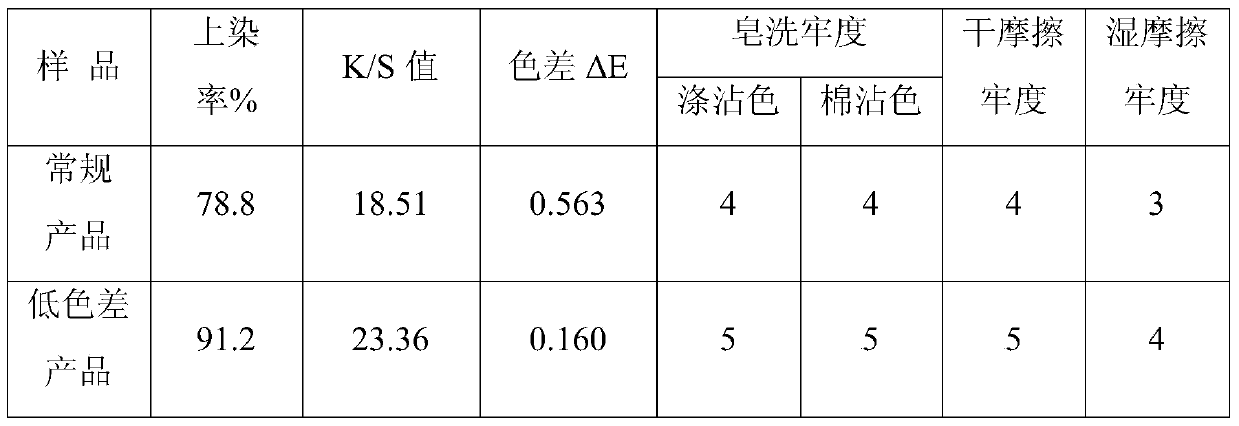 A kind of polyester ultra-bright trilobal profiled yarn with low color difference and preparation method thereof