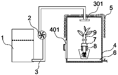 Practical high-efficiency protection equipment for plants