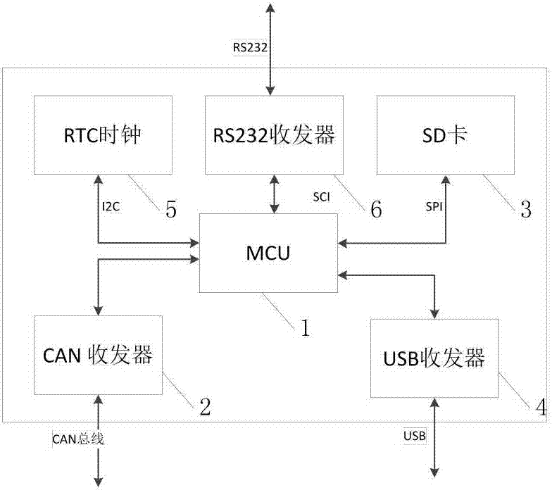 Vehicle-mounted data storage device and storage method