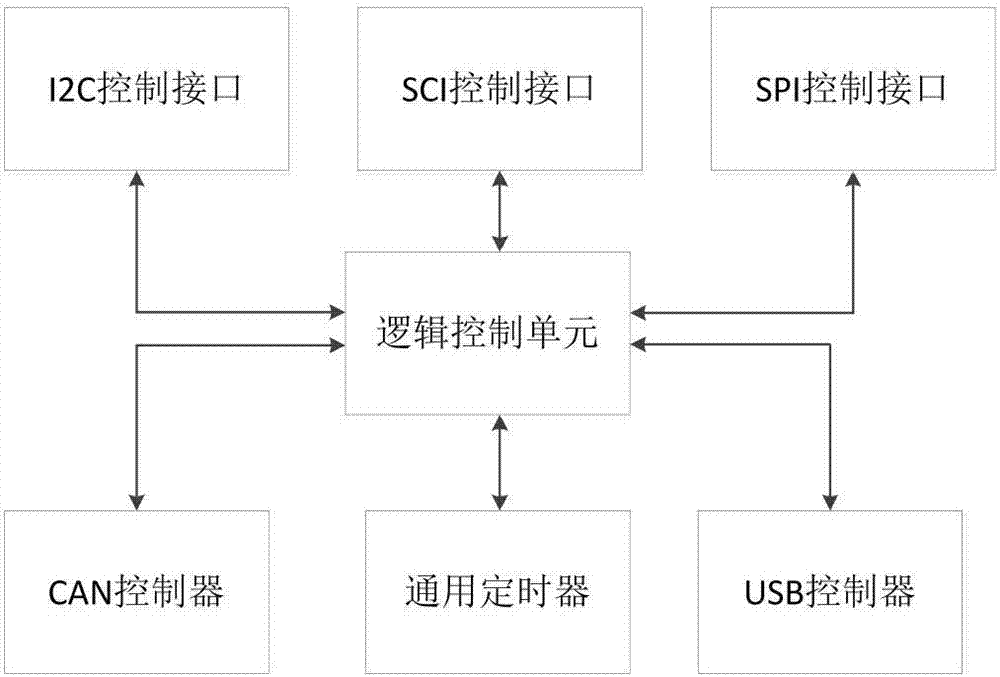 Vehicle-mounted data storage device and storage method