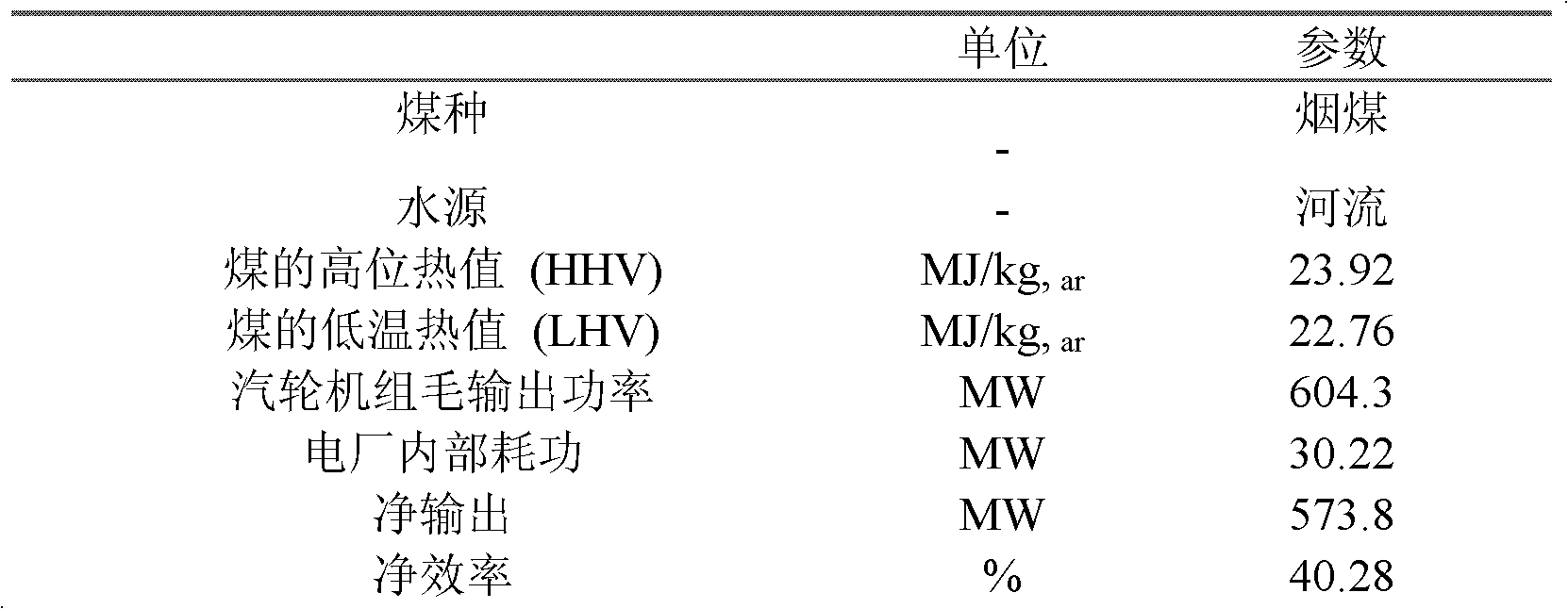 Coal-fired electricity generation-CO2 capture-heat supply integrating system and method