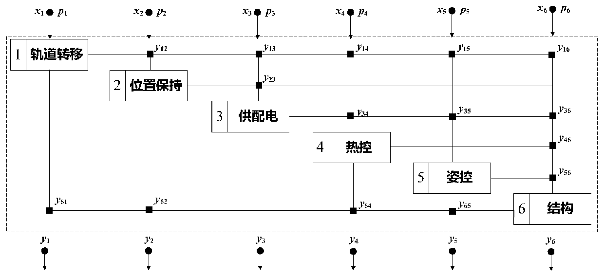 Satellite system multidisciplinary optimization method based on multi-model fusion