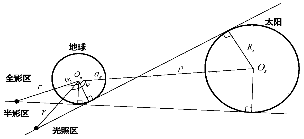 Satellite system multidisciplinary optimization method based on multi-model fusion