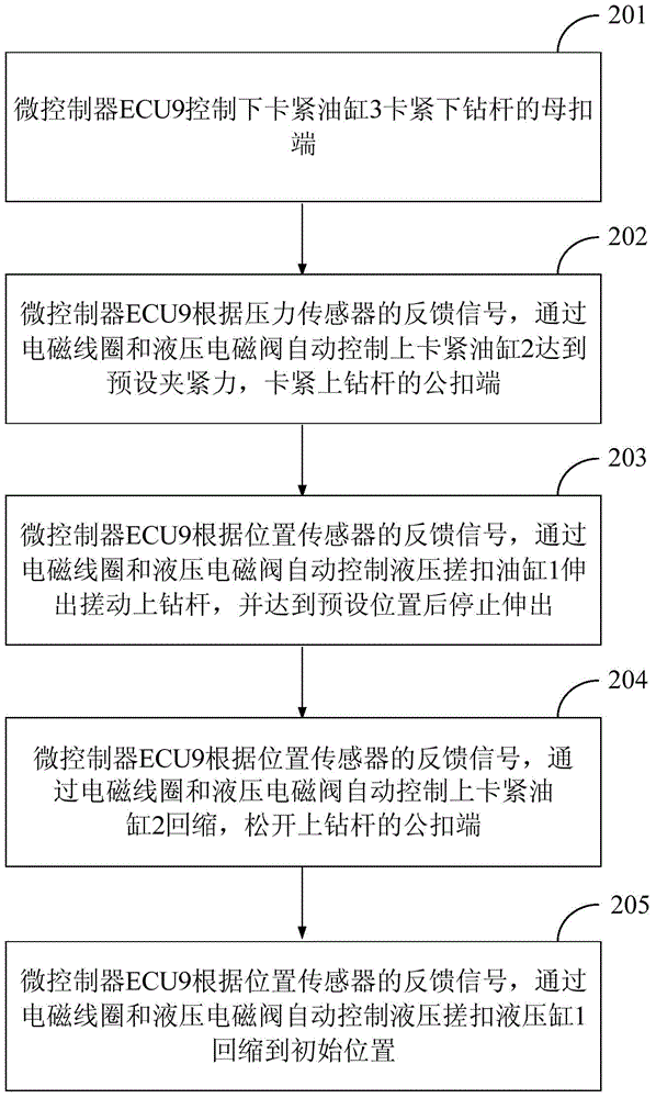 Automatic threaded fastener loosening system of drilling tools, use method thereof and microcontroller