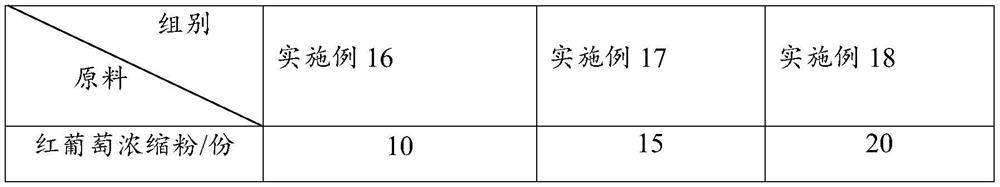 Composition for inhibiting expression of advanced glycosylation end product and inhibiting angiosclerosis and preparation method thereof