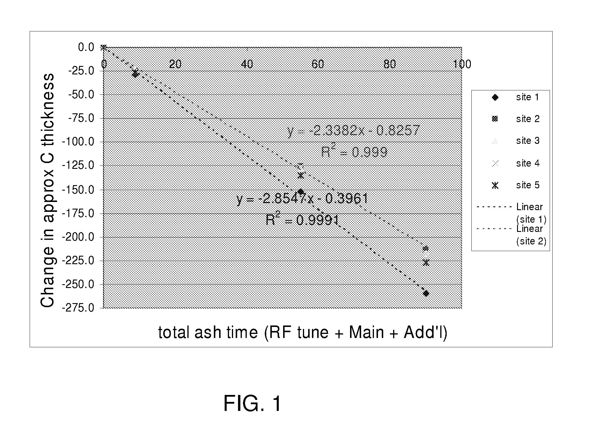 Graphene Nanoelectric Device Fabrication