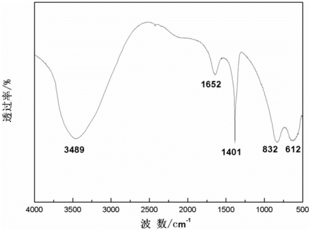 Corrosion-inhibiting anion-intercalated hydrotalcite film prepared by hydrothermal deposition on magnesium alloy surface