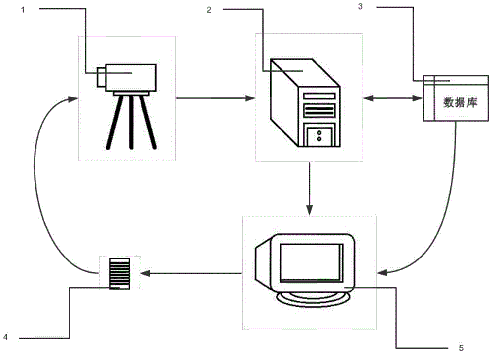 Pre-spinning-colored fiber color testing and matching method