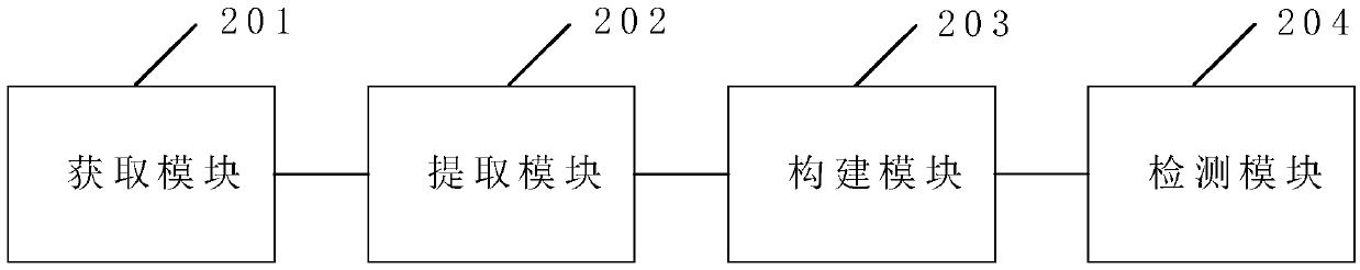 Anomaly intrusion detection method, device, device and storage medium for power communication network