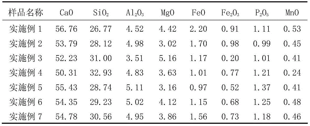 A method for remelting and reducing modification of massive steel slag