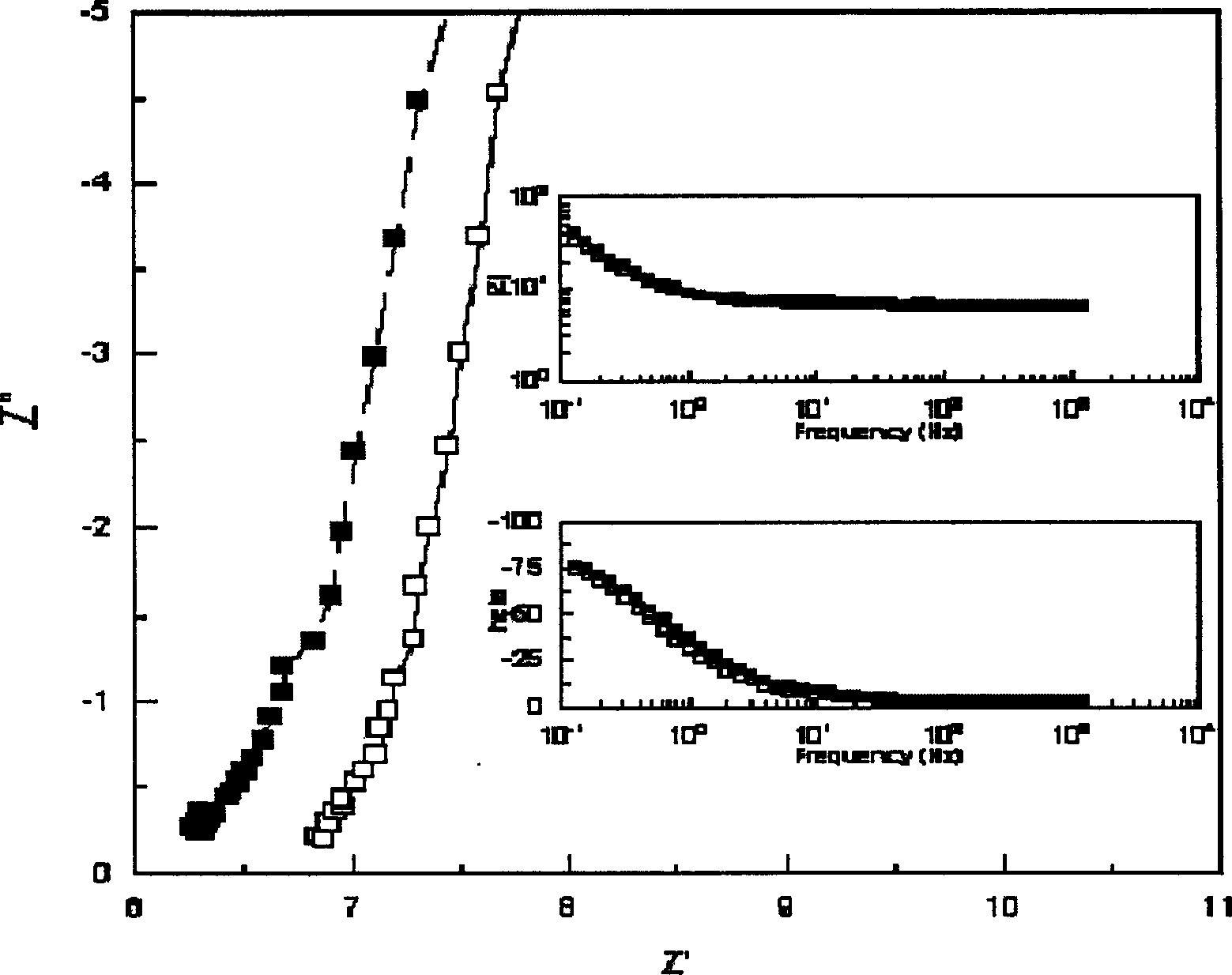 Testing method and appliance for horizontal conductivity of fuel cell proton exchange membrane