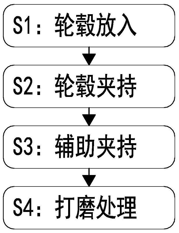 Manufacturing and machining method for new energy automobile alloy hub