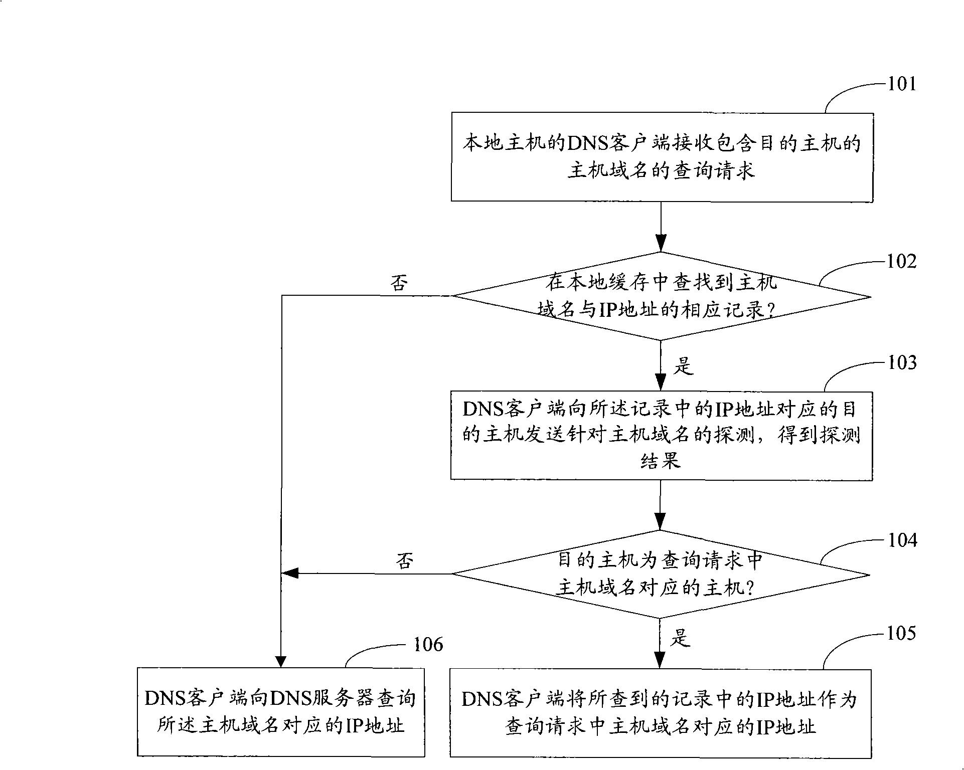 Caching detecting method, caching detecting device and detection responding device for domain name system