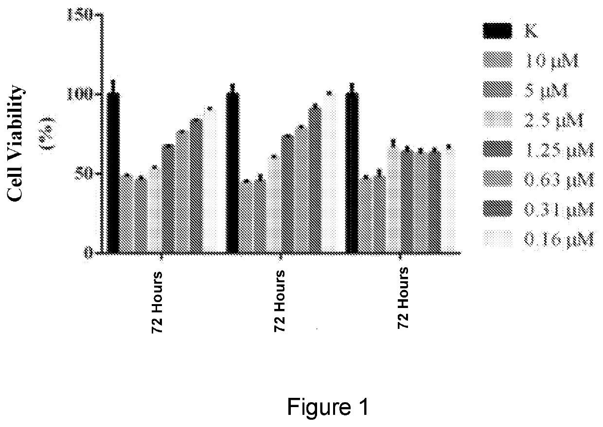 Naphthalimide derivatives as Anti-parasitic agents for the treatment of leishmaniasis as well as viral, bacterial and neoplastic diseases