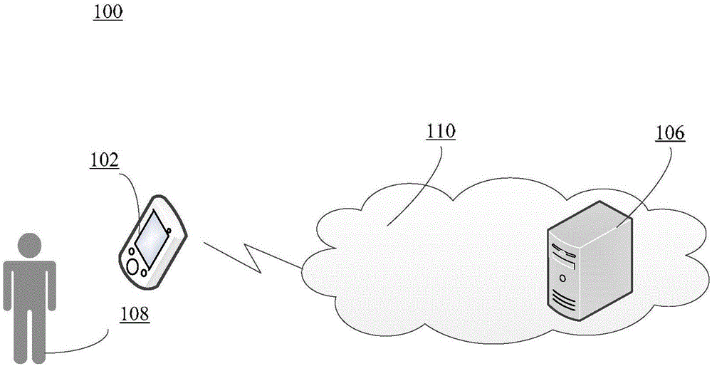 Heterogenous network (r-knowledge) for bridging users and apps via relationship learning