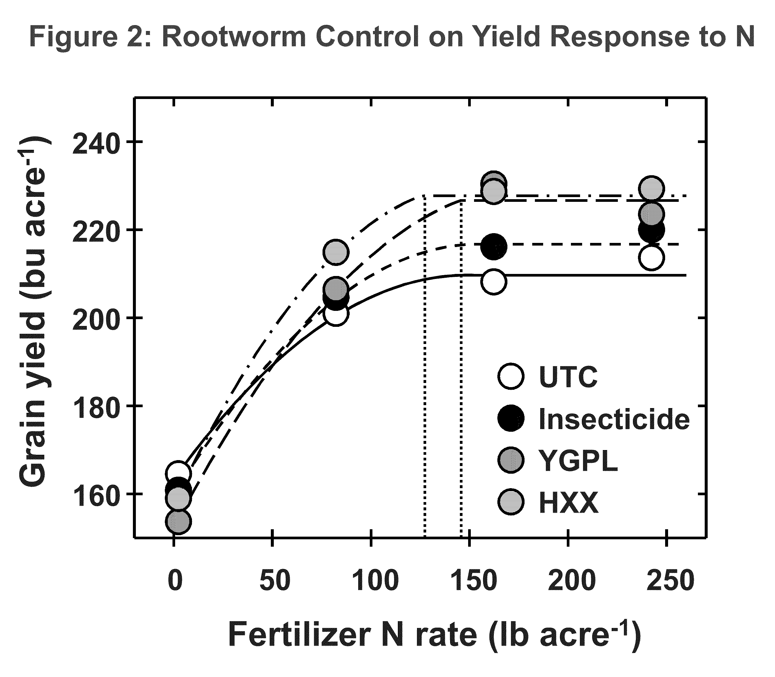 Corn with transgenic insect protection traits utilized in combination with drought tolerance and/or reduced inputs particularly fertilizer