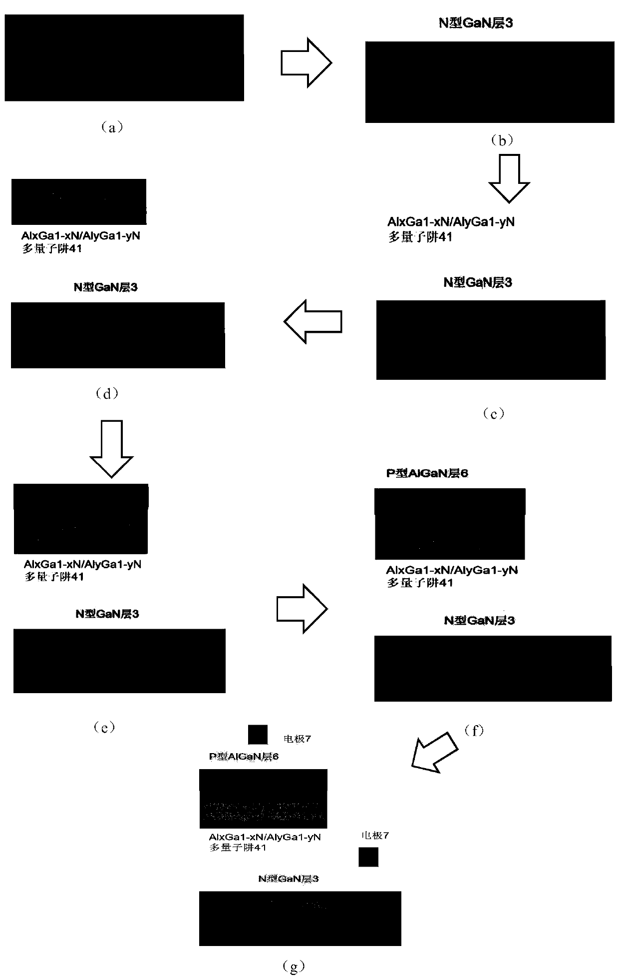 P-type doped AlScN/AlScN superlattice barrier layer-based efficient light-emitting diode and preparation method