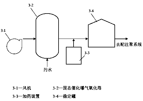 Whole-sewage polymer preparing treatment process for oil field polymer flooding