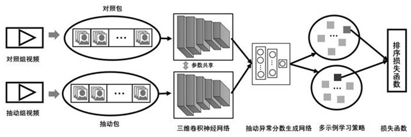 An auxiliary screening system for tic disorder based on video data