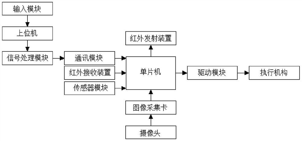 A robot motion control system