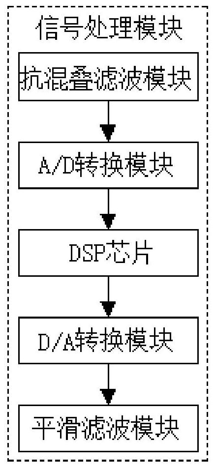 A robot motion control system