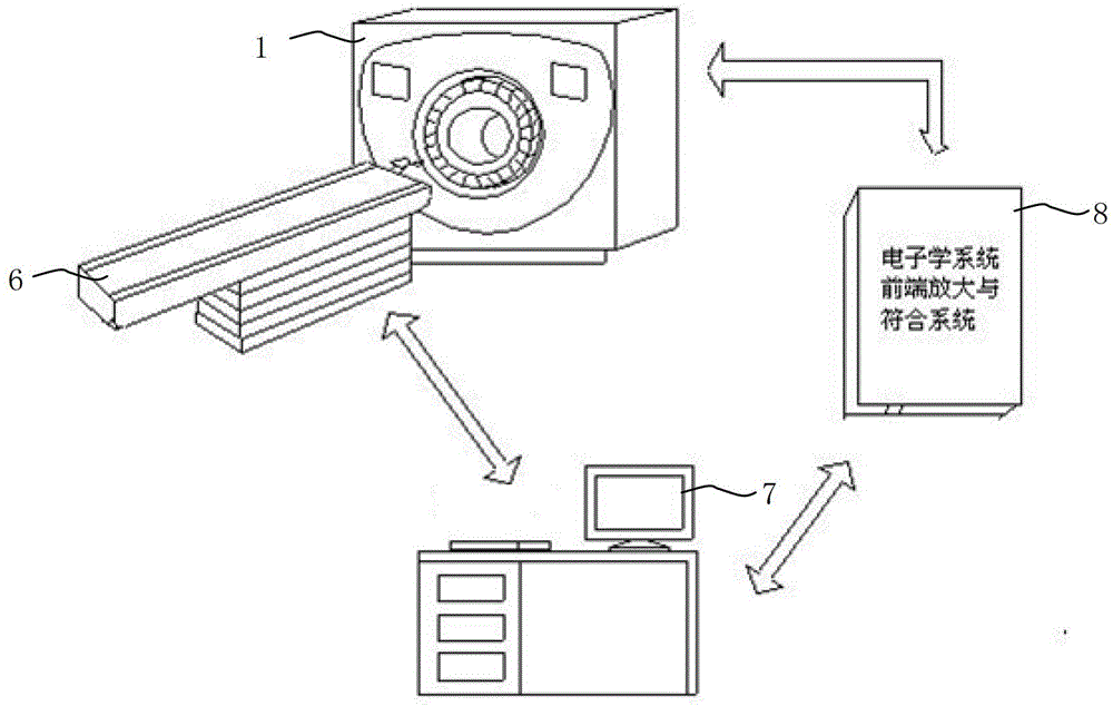 PET scanning device and time migration correcting method thereof