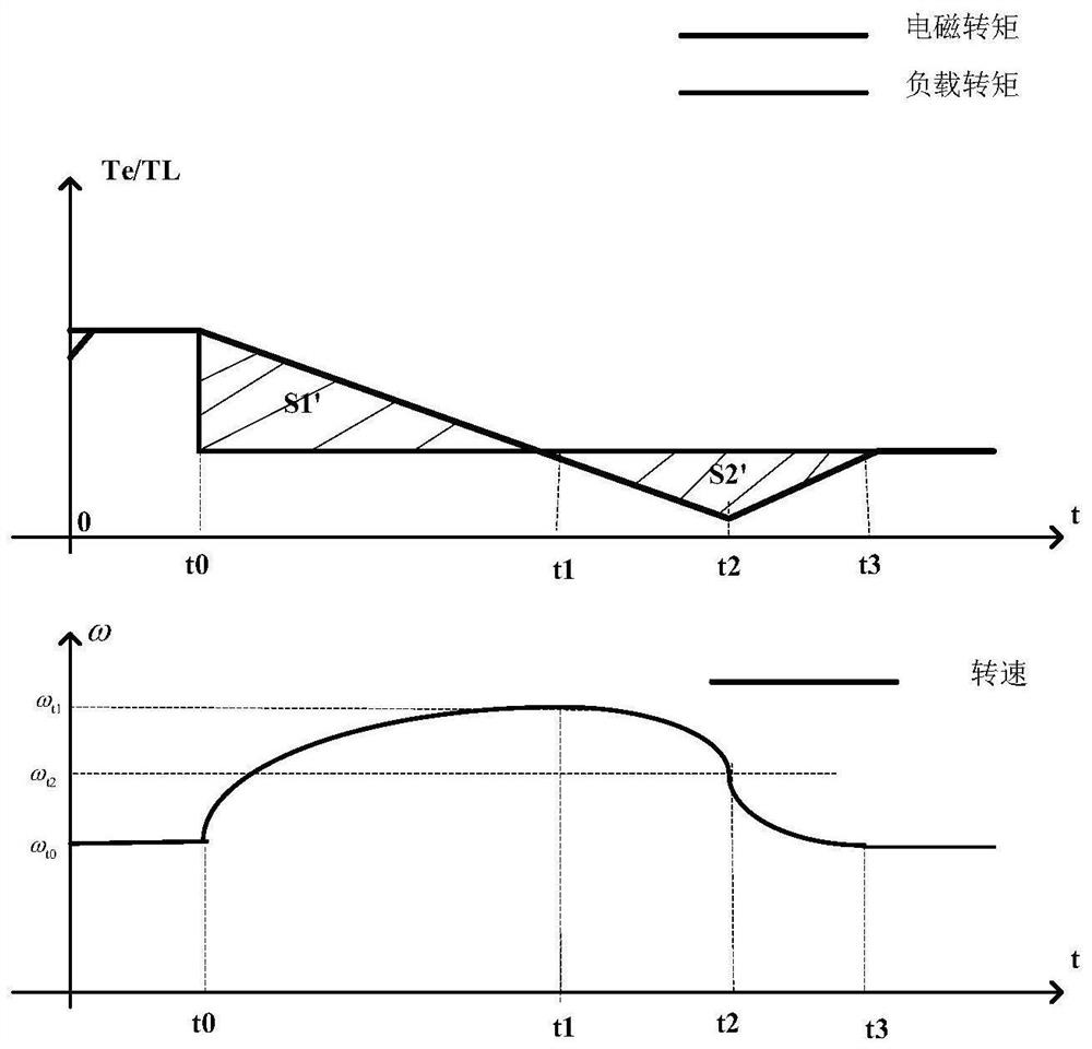 A Compliant Control Method of Robot Joint Servo Motor