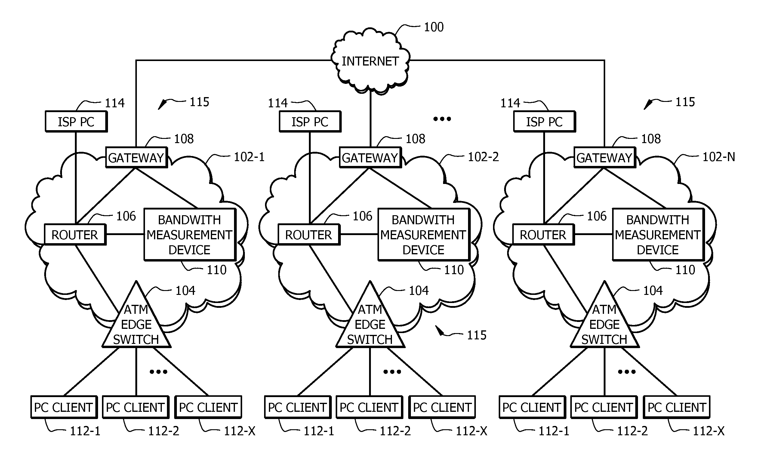 Internet service node incorporating a bandwidth measurement device and associated methods for evaluating data transfers