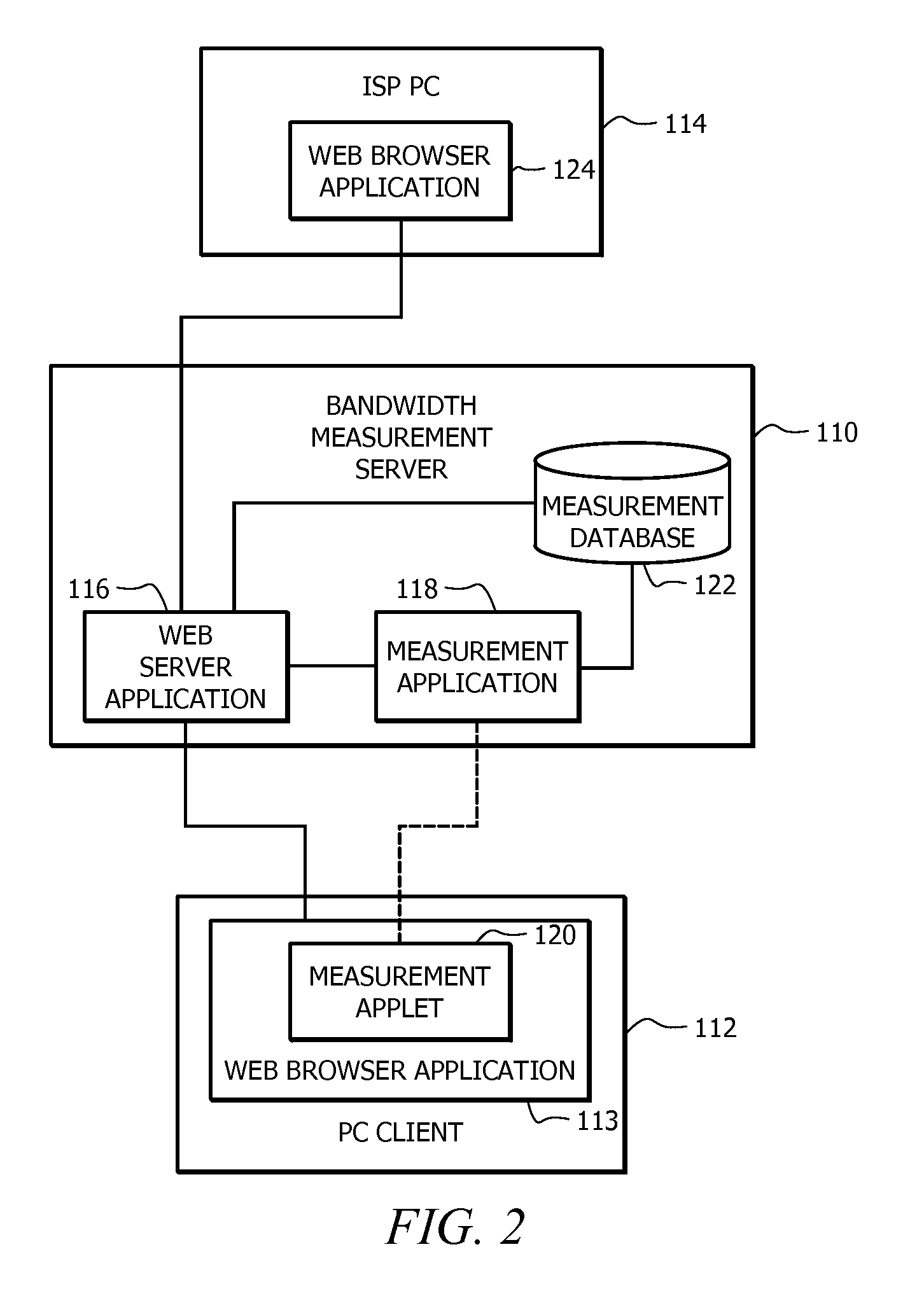 Internet service node incorporating a bandwidth measurement device and associated methods for evaluating data transfers