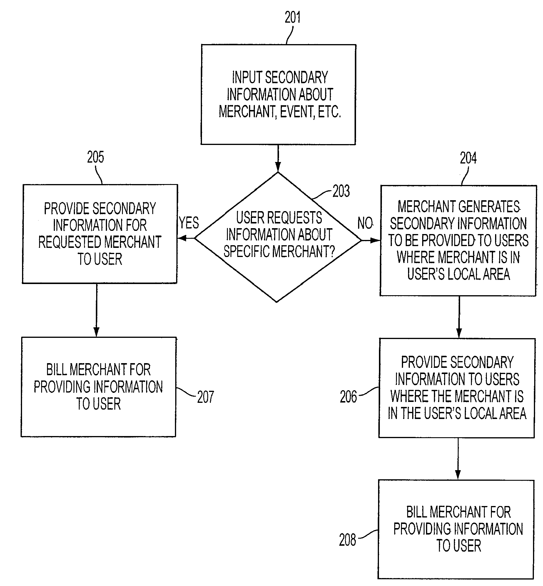 Method and system for providing local information over a network